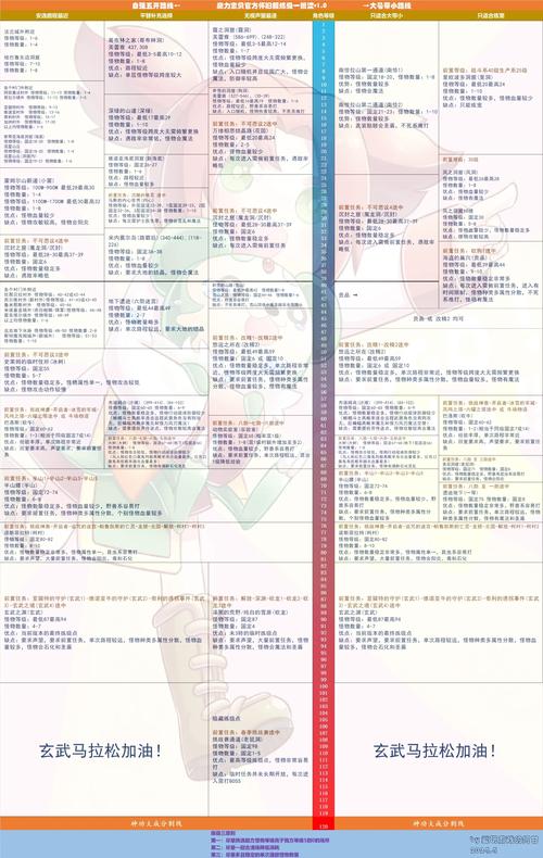 魔力宝贝宠物战力怎么培养 宠物战力提升攻略-魔力家族所有成员能力？
