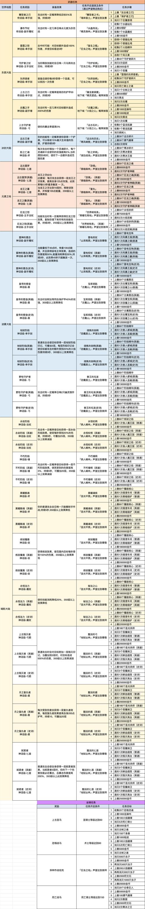 魔力宝贝勇者时代精灵饰品首曝光-异世界勇者传说饰品换什么？