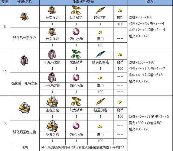 魔力宝贝宝石怎么得 宝石作用解析-魔力宝贝宝石有哪些？