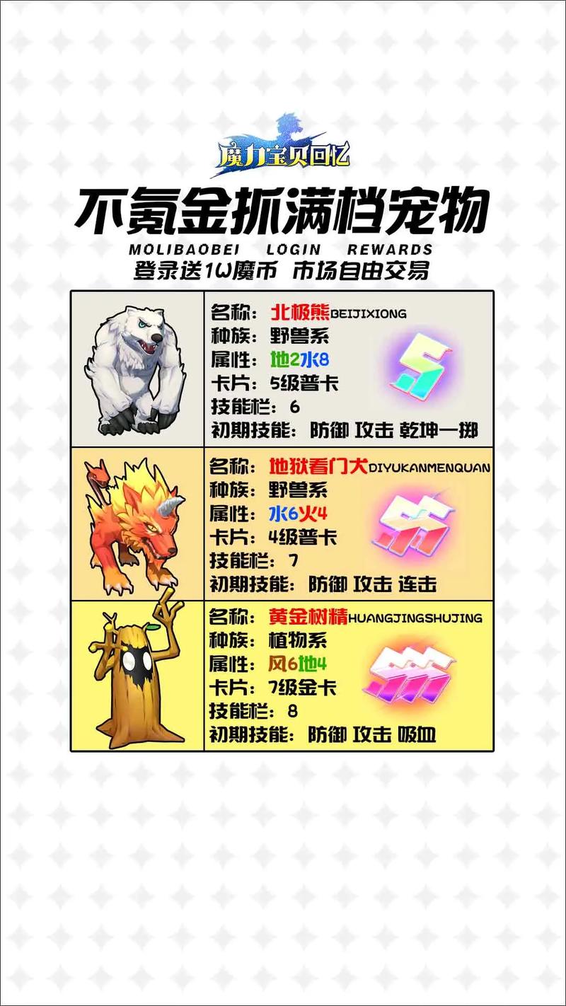 魔力宝贝80级剧情任务打法攻略-魔力宝贝开启者任务攻略？