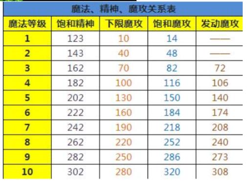 魔力宝贝提升战力攻略 宠物进阶解析-魔力宝贝格斗是否是后期最强职业？