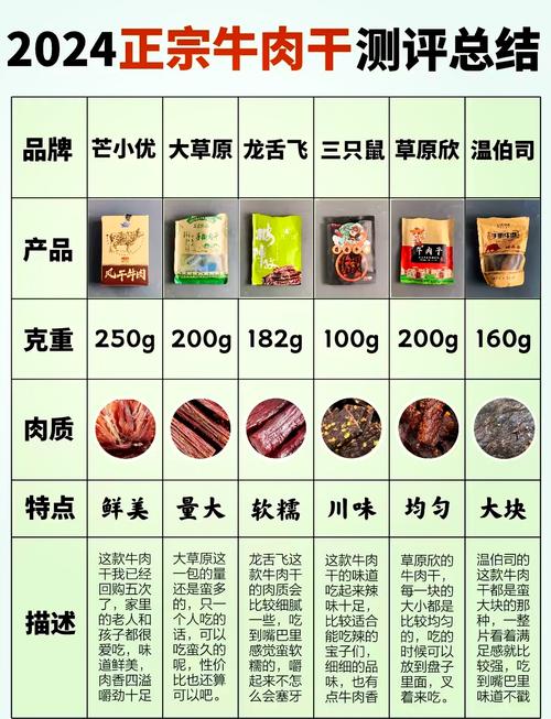 魔力宝贝料理材料怎么刷-魔力宝贝怀旧料理牛肉怎样取任务攻略？