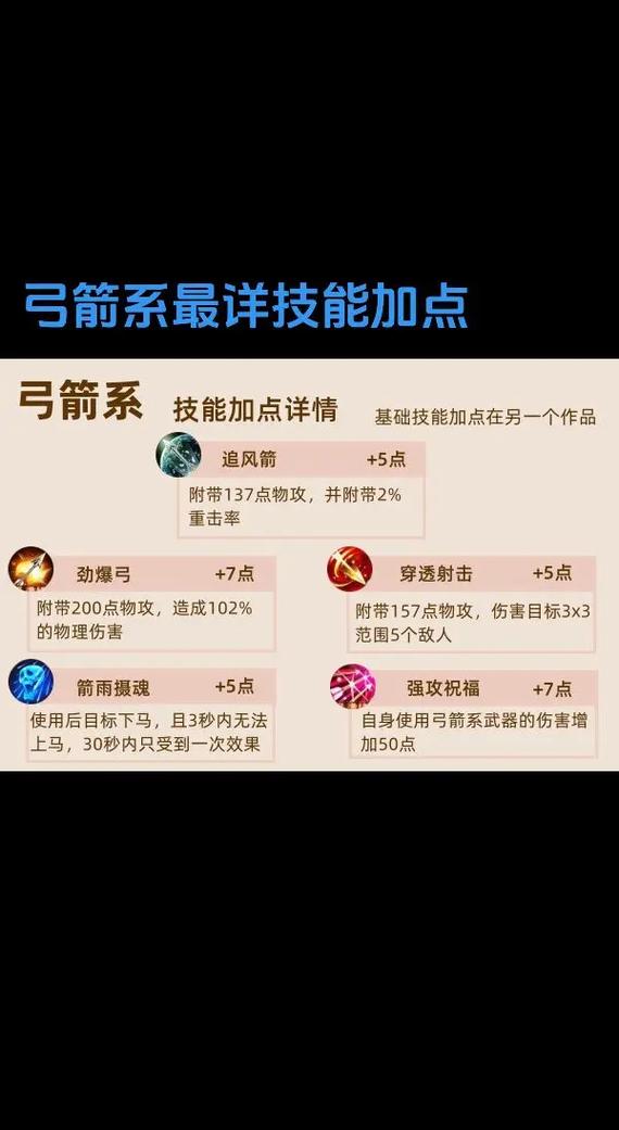 魔力宝贝弓箭手如何加点-魔力宝贝怀旧弓手加点及技能学习？