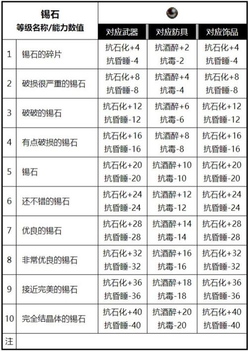 魔力宝贝宝石怎么得 宝石获得方法-世界ol魔晶怎么合成？