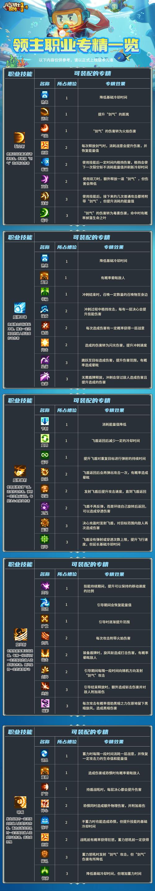 《魔力宝贝》V.251月之领主配装详细说明-元气骑士前传领主飞盾50级怎么配装？