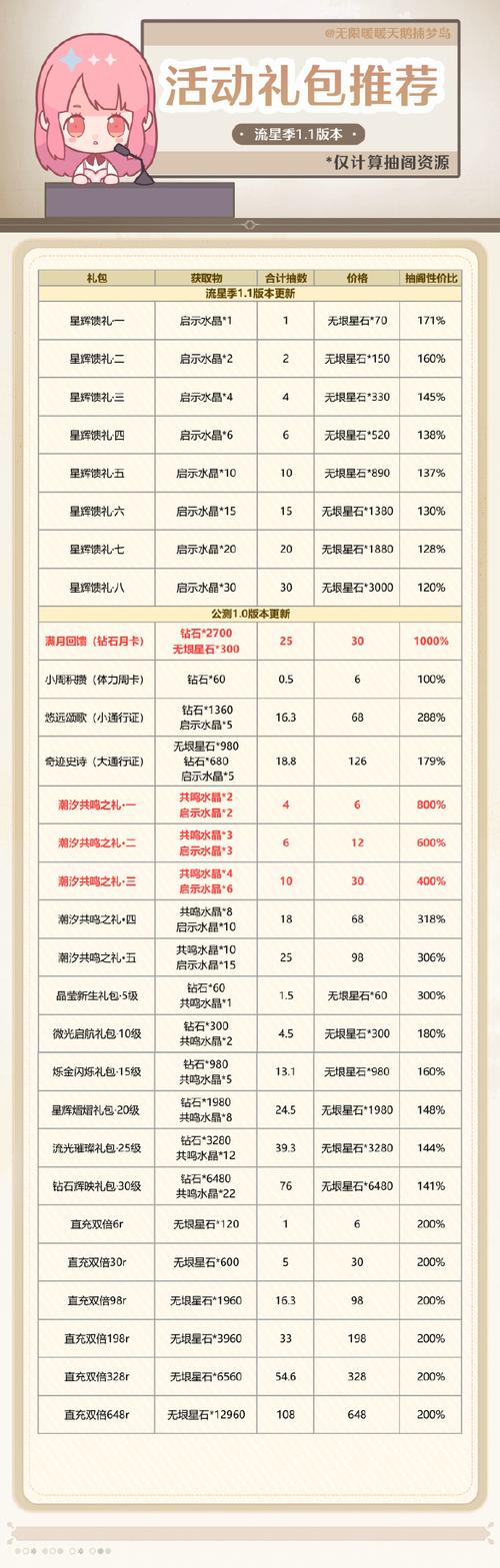 《魔力宝贝》520周末活动-各种礼包等你拿-梦幻魔力套加多少属性？