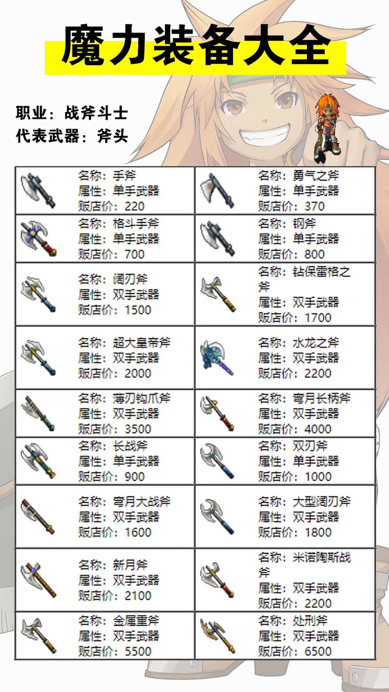 魔力宝贝战士1万2的点怎么加点-魔力宝贝怀旧区士兵怎么加点学什么技能好说的详细点？