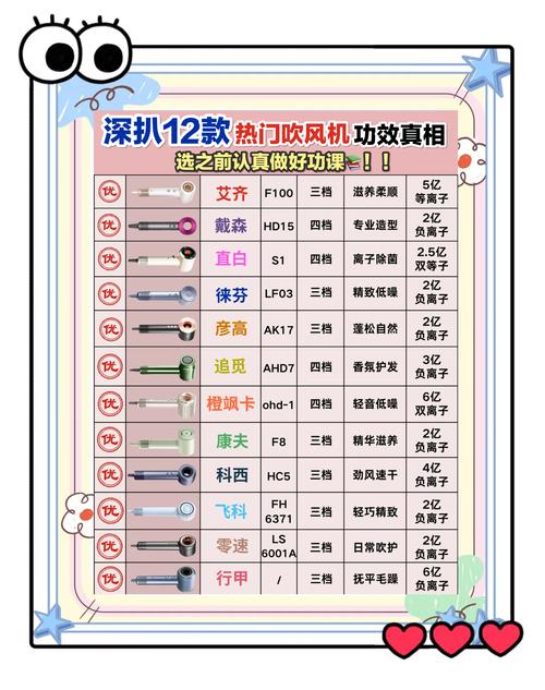 魔力宝贝实用抢魔技巧-戴森的吹风机到底有什么魔力，感觉大家都抢着买？