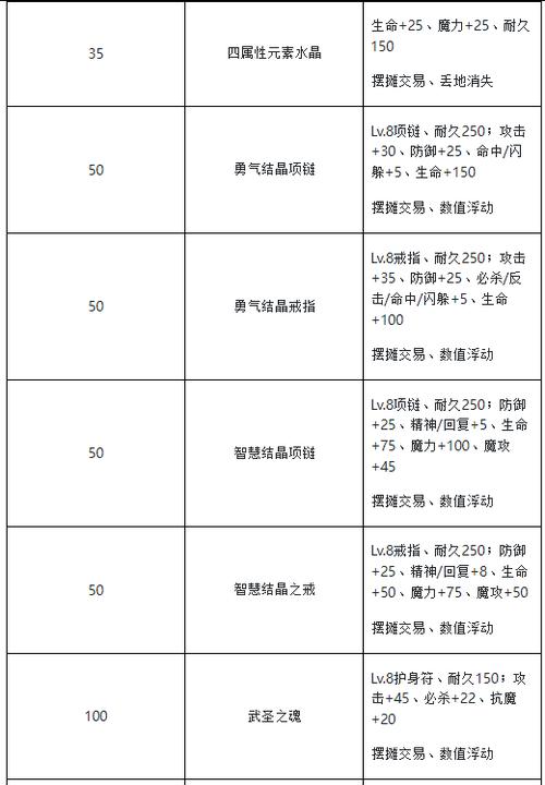 魔力宝贝 格斗加点-魔力宝贝怀旧版里~战斧和格斗怎么加点？