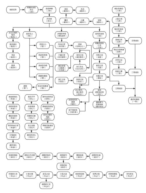 魔力宝贝树精宠物技能攻略解析-魔力宝贝怎么转职呢？